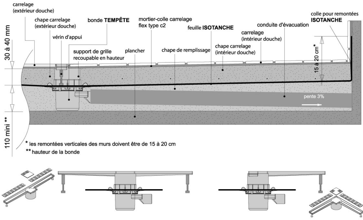 LAZER TEMPETE - Principe général - 1