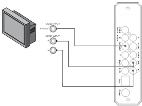 AUVISIO G-252 - Branchement S-Viséo - 1
