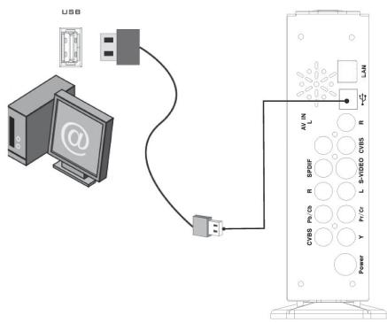 AUVISIO G-252 - Branchement ordinateur - 1