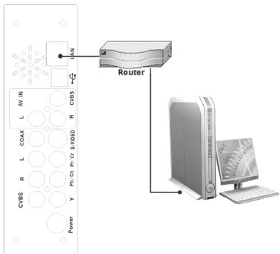 AUVISIO G-252 - INSTALLATION ET BRANCHEMENT - 1