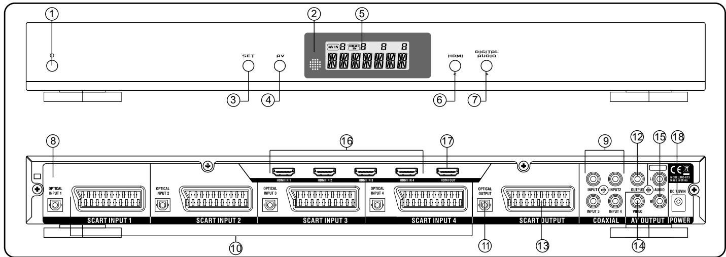 AUVISIO PE-4215 - Spécificités produit - 1
