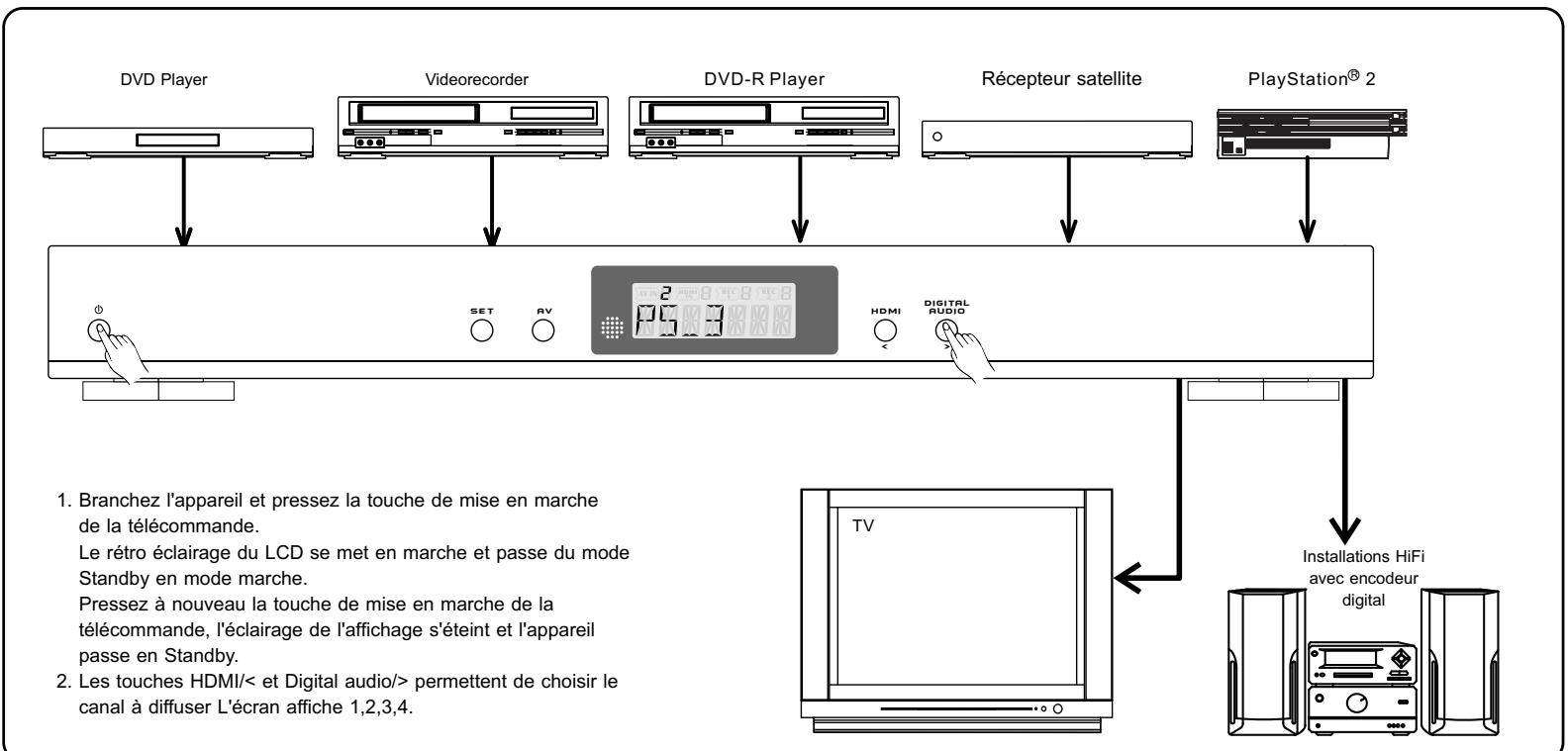 AUVISIO PE-4215 - Exemple d'une installation type - 1