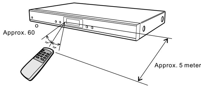 AUVISIO PE-4215 - Portée de la télécommande - 1