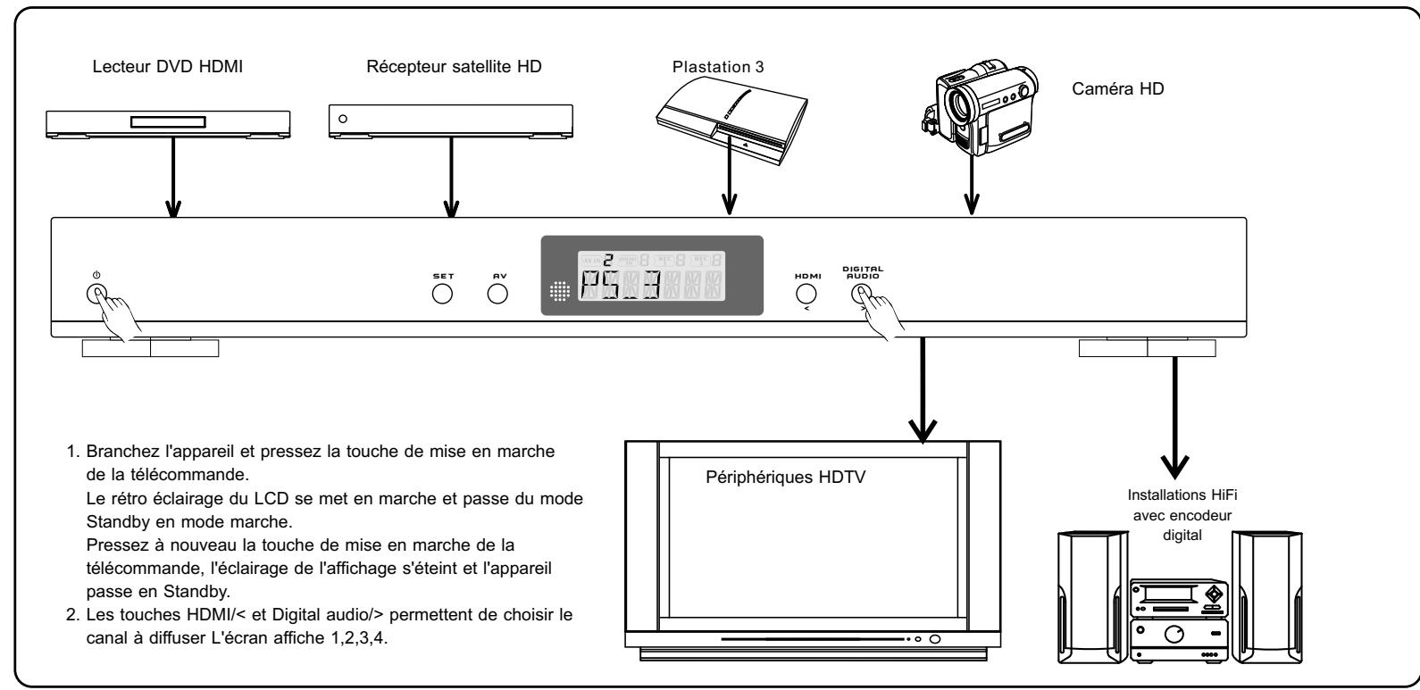 AUVISIO PE-4215 - Exemple d'une installation type - 1