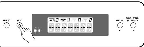 AUVISIO PE-4215 - Synchronisation - 1