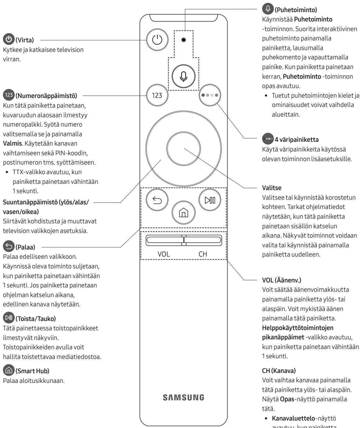 SAMSUNG UE49MU6505, UE55MU6505, UE65MU6505 - Samsung Smart Remote - 1