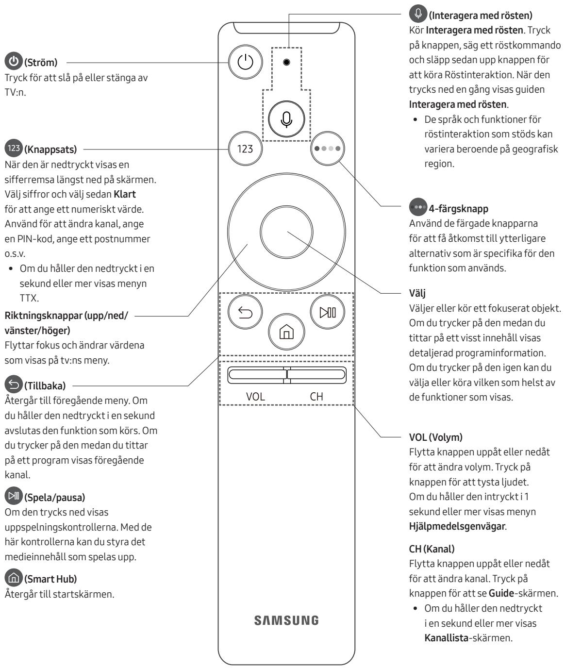 SAMSUNG UE49MU6505, UE55MU6505, UE65MU6505 - Samsung Smart Remote - 1