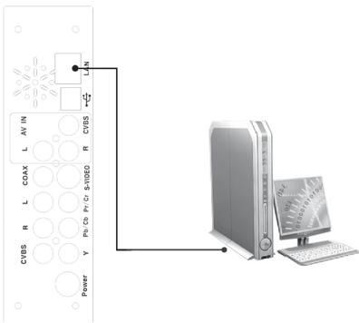 AUVISIO PX-3131 - Branchement réseau - 1