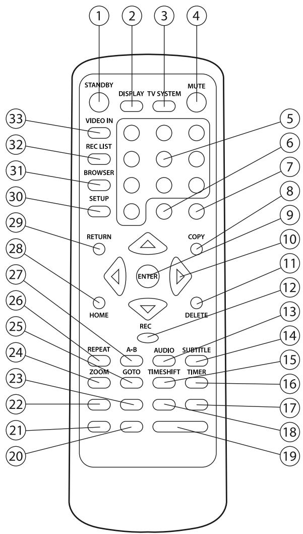 AUVISIO PX-3131 - DÉTAILS DU PRODUIT - 1