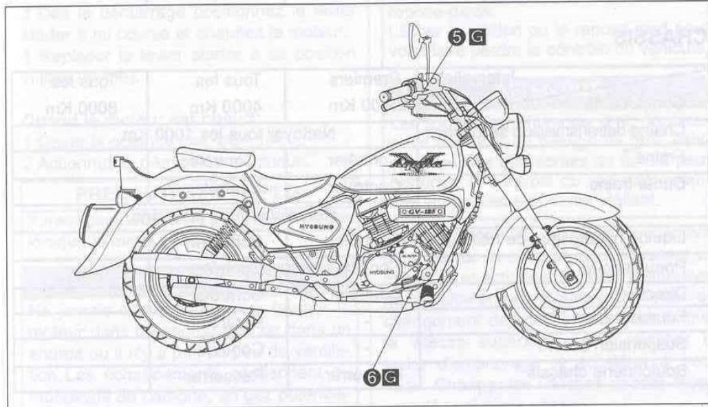 HYOSUNG 125 AQUILA 1CLASSIC - PRECAUTION D'EMPLOI - 2