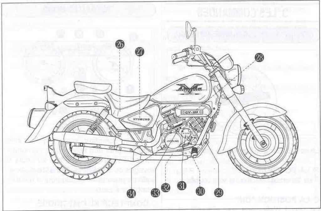 HYOSUNG 125 AQUILA 1CLASSIC - NOMENCLATURE DES DIFFERENTS ORGANES - 3