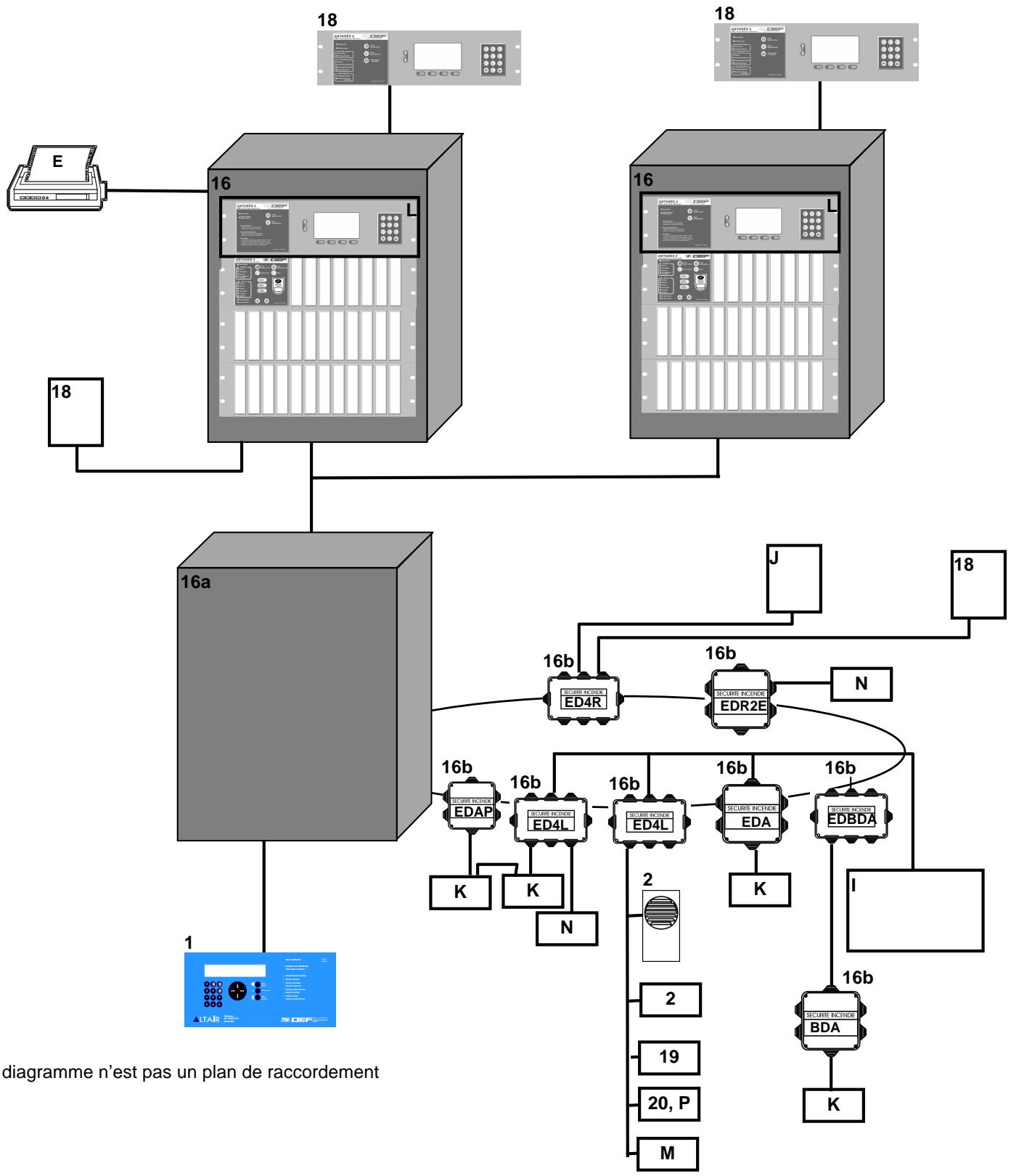 DEF ANTARES 4 - A.1. DIAGRAMME D'ASSOCIATIVITE - SCHEMA - 1