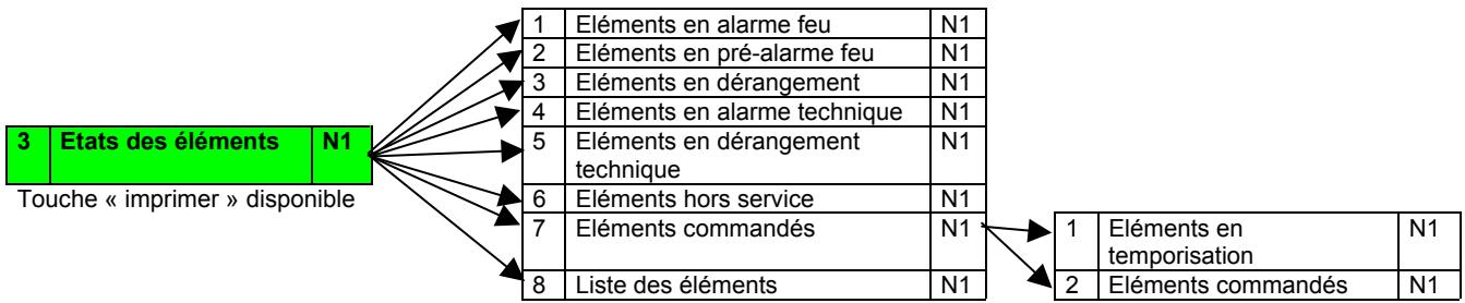 DEF CASSIOPEE FORTE - D ARBORESCENCE DES MENUS - 3