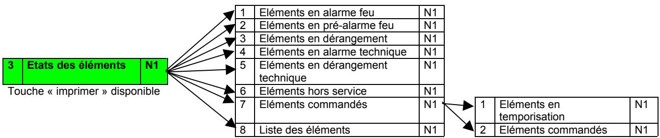 DEF CASSIOPEE FORTE C - D ARBORESCENCE DES MENUS - 3