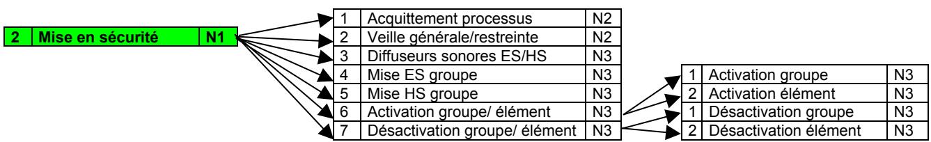 DEF CASSIOPEE FORTE C - D ARBORESCENCE DES MENUS - 2