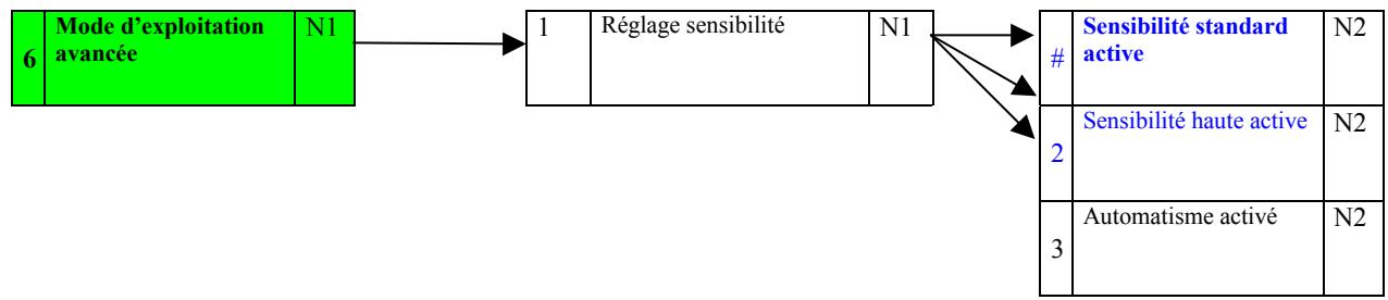 DEF CASSIOPEE MEZZO C - LES MENUS D'EXPLOITATION - 3