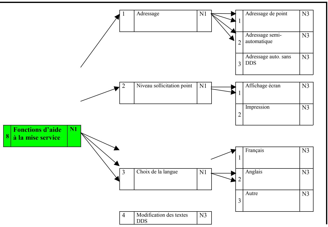 DEF CASSIOPEE MEZZO C - LES MENUS D'EXPLOITATION - 6