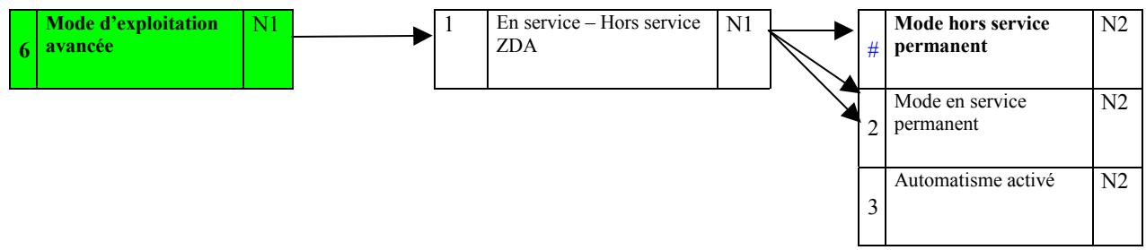 DEF CASSIOPEE MEZZO C - LES MENUS D'EXPLOITATION - 2