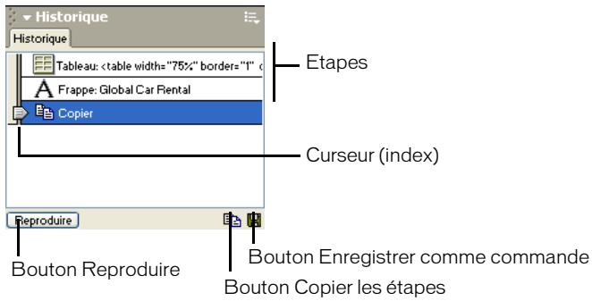 MACROMEDIA DREAMWEAVER MX 6 - A propos du panneau Historique - 1