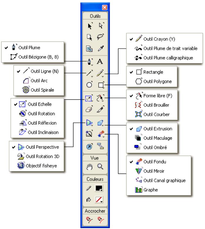 MACROMEDIA STUDIO MX 2004-A LA DCOUVERTE DE STUDIO MX - Utilisation du panneau outils - 1