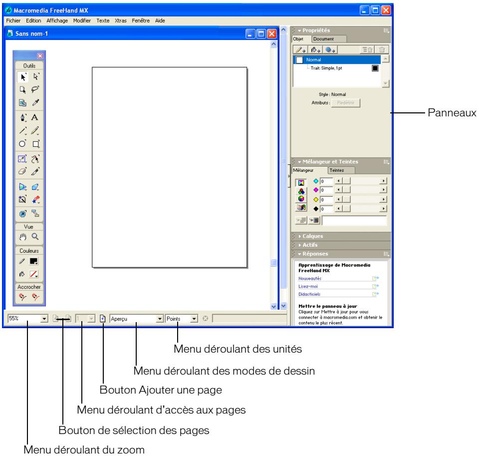 MACROMEDIA STUDIO MX 2004-A LA DCOUVERTE DE STUDIO MX - Premier contact avec l'espace de travail de freehand - 1