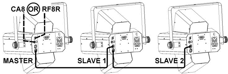JBSYSTEMS LIGHT LED CROSSFIRE - Electrische installmente van 2 ofeer toestellen in master/slave: - 1