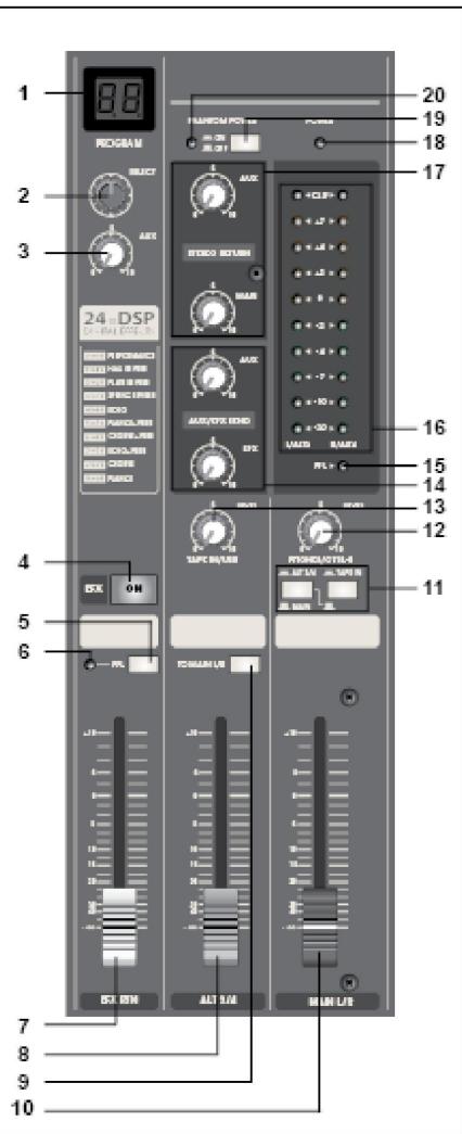 JBSYSTEMS LIGHT SMP 12.22 - TOUCHES DE SIGNALAUX DES VU-METRES - 1