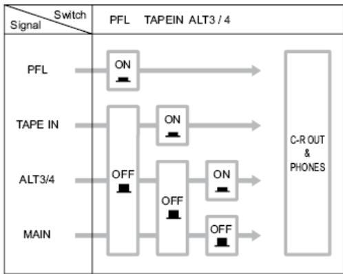 JBSYSTEMS LIGHT SMP 12.22 - TOUCHES DE SIGNALAUX DES VU-METRES - 2