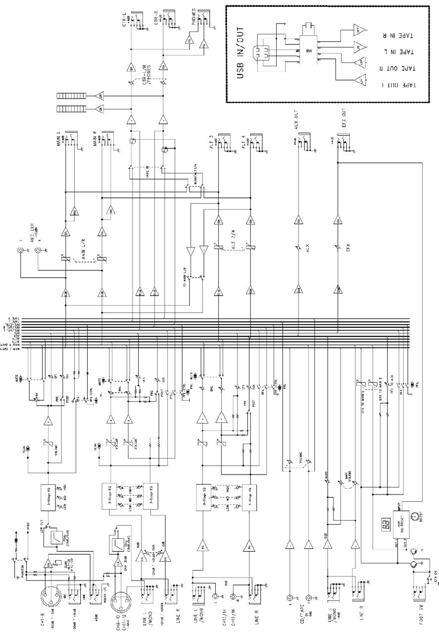 JBSYSTEMS LIGHT SMP 12.22 - APLICAÇÖES - 3