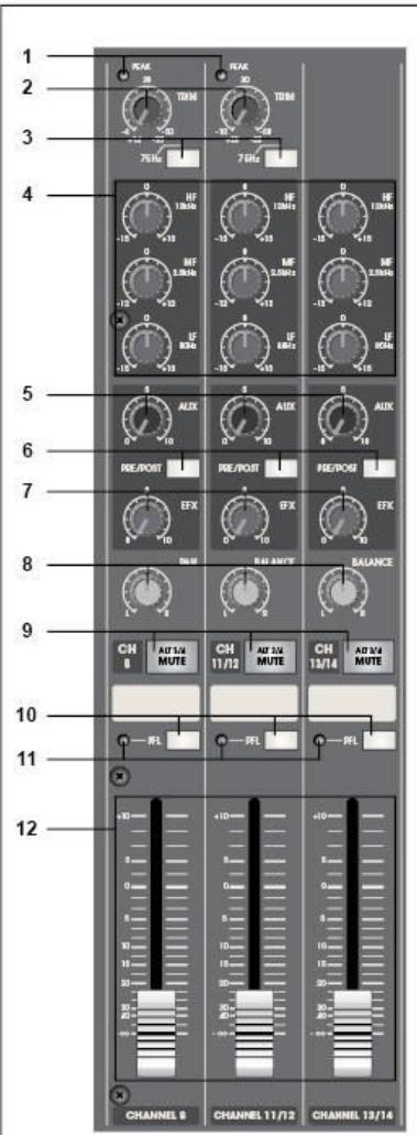 JBSYSTEMS LIGHT SMP 12.22 - CONTROLLO TRIM - 1