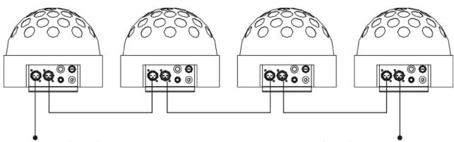 JBSYSTEMS LIGHT SUPER SOLAR WHITE - Electrical installation in DMX-mode: - 2