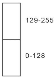 JBSYSTEMS LIGHT Z-1020 - Kanal A - 1