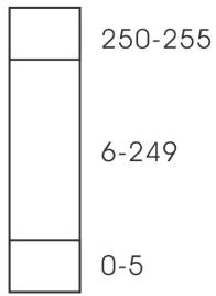 JBSYSTEMS LIGHT Z-1500II - Canal A - 1
