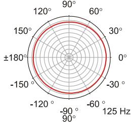 DYNACORD D 11 A - VERTICAL DIRECTIVITY - 2