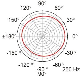 DYNACORD D 11 A - VERTICAL DIRECTIVITY - 3