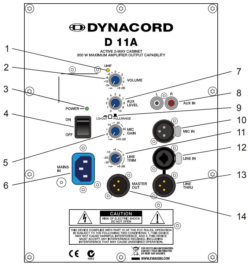 DYNACORD D 11 A - Contrôles, Indicateurs et Connexions - 1