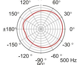 DYNACORD D 11 A - VERTICAL DIRECTIVITY - 4