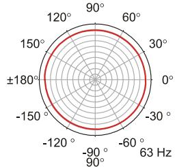 DYNACORD D 11 A - VERTICAL DIRECTIVITY - 1