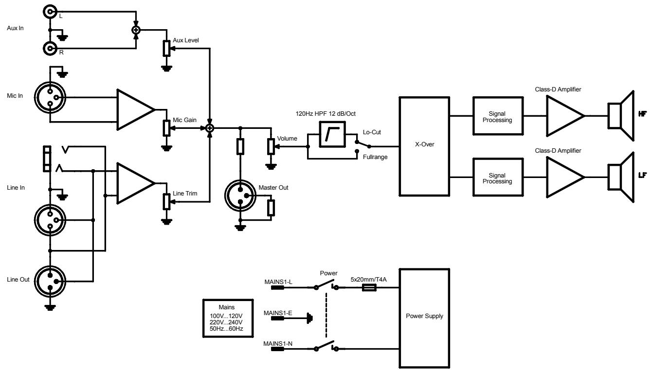DYNACORD D 11 A - Block Diagram - 1
