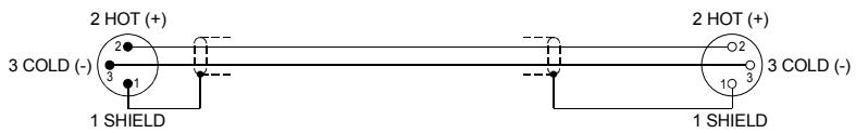 DYNACORD D 11 A - Illustration 2-3: Balanced XLR female - 2