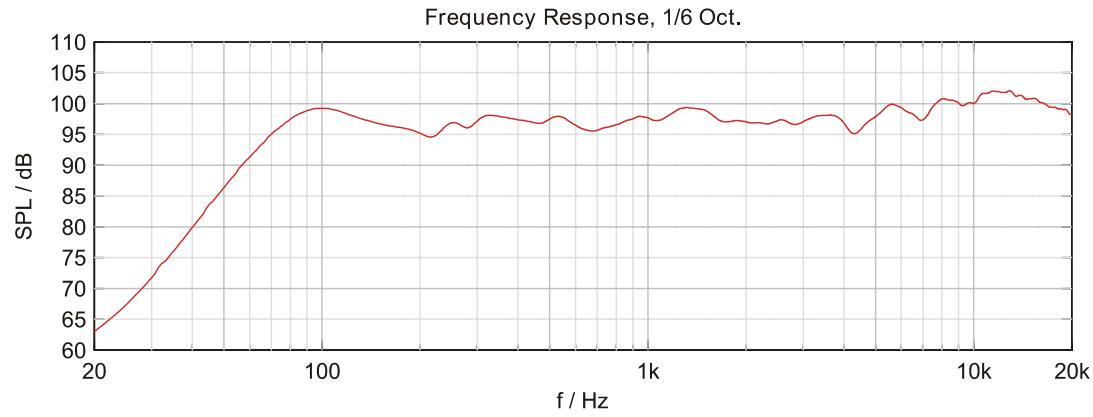 DYNACORD D 11 A - Frequency Response - 1