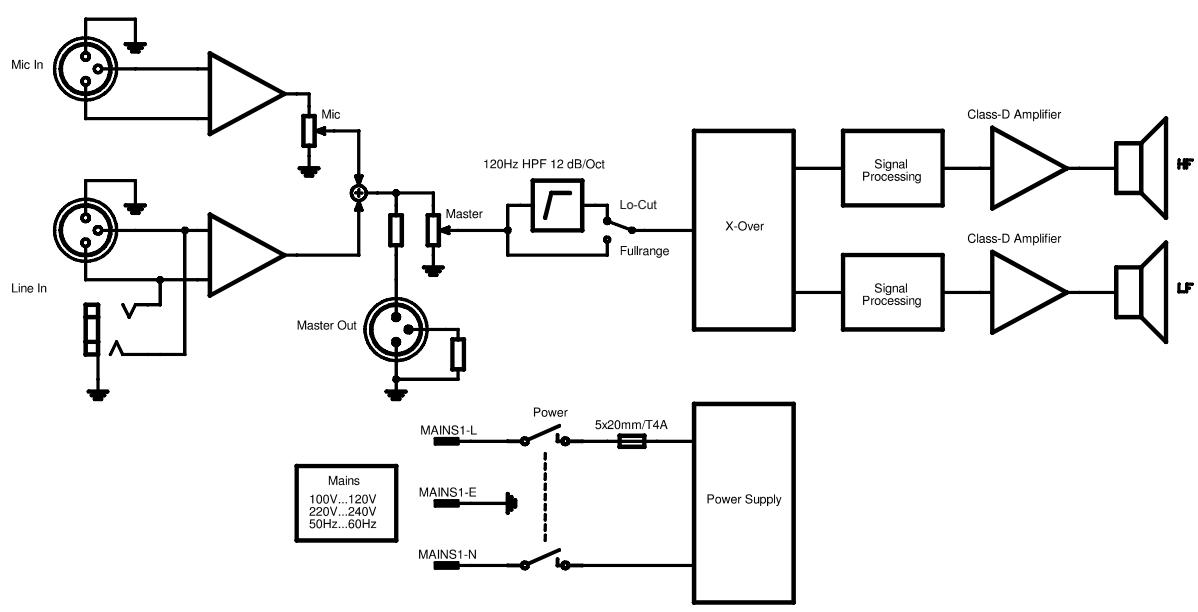 DYNACORD D 8A - Inhalt - 1