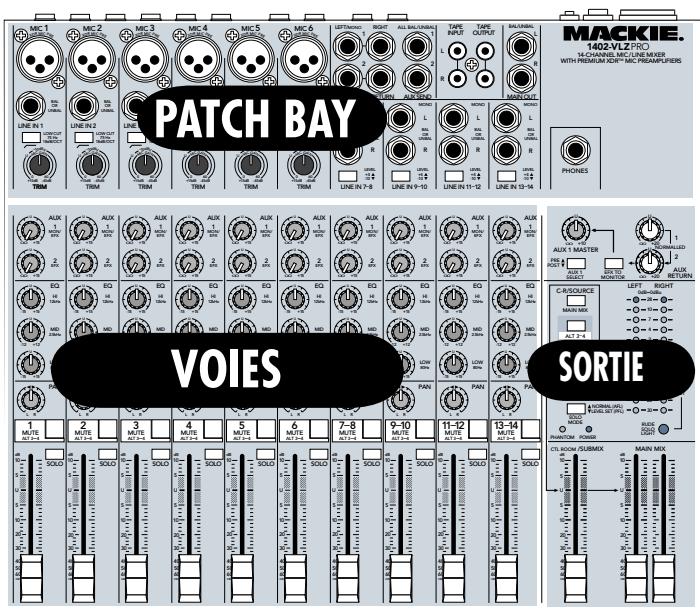 MACKIE 1402-VLZ PRO - COMMENT UTILISER CE MODE D'EMPLOI - 1