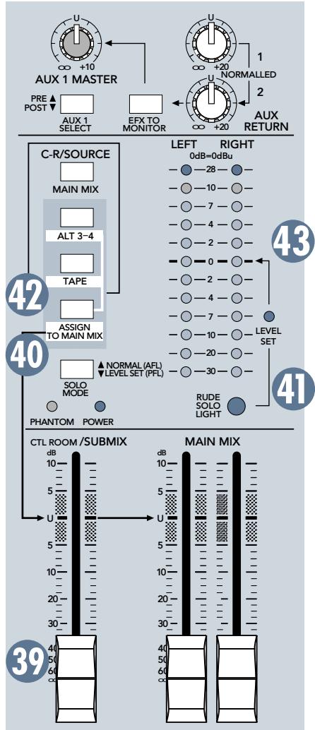 MACKIE 1402-VLZ PRO - FADER CTL ROOM/SUBMIX - 1
