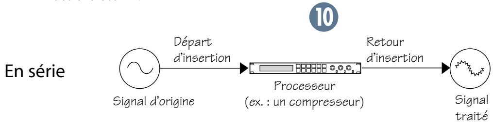 MACKIE 1402-VLZ PRO - Effets : en série ou en parallele ? - 1