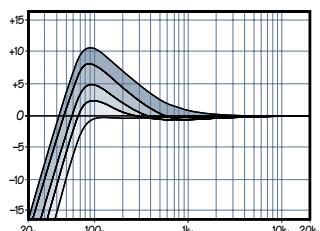 MACKIE 1402-VLZ PRO - BOUTON MID EQ - 2