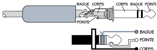 MACKIE 1402-VLZ PRO - Entrées ligne (voies 1 à 6) - 1