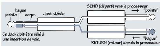 MACKIE 1402-VLZ PRO - Multiconnecteurs et cables en "Y" - 2