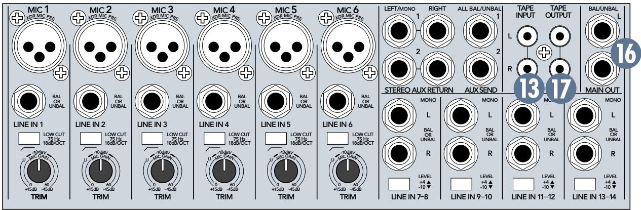 MACKIE 1402-VLZ PRO - Connecteurs AUX RETURNS - 2