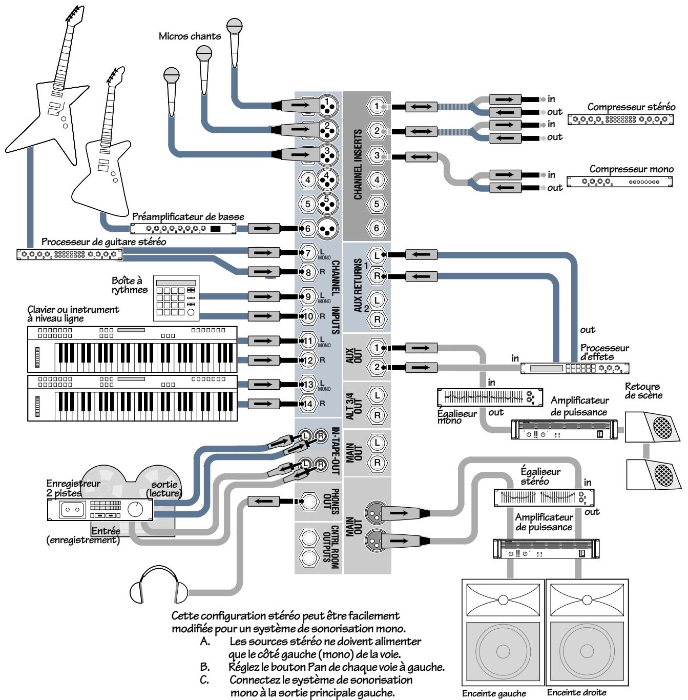 MACKIE 1402-VLZ PRO - Plans de cablage - 4